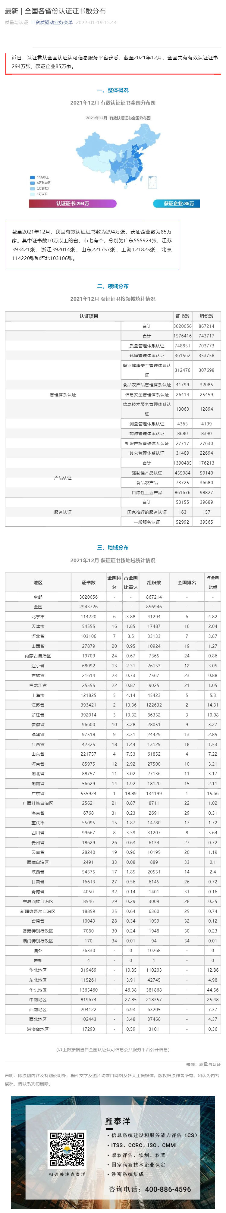 最新 _ 全国各省份认证证书数分布_壹伴长图1.jpg